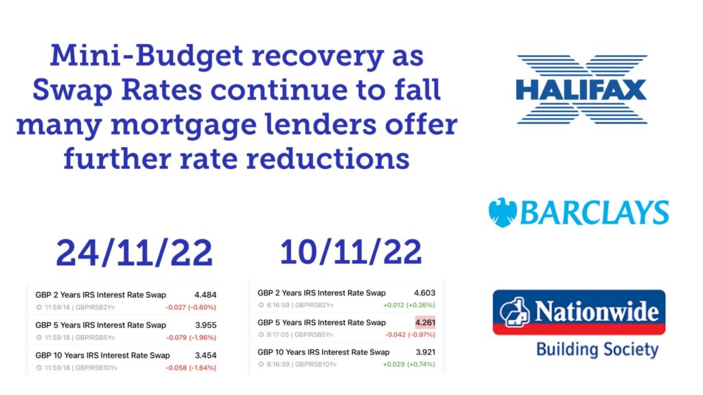 Mini Budget Recovery Rate Reductions Nov 22