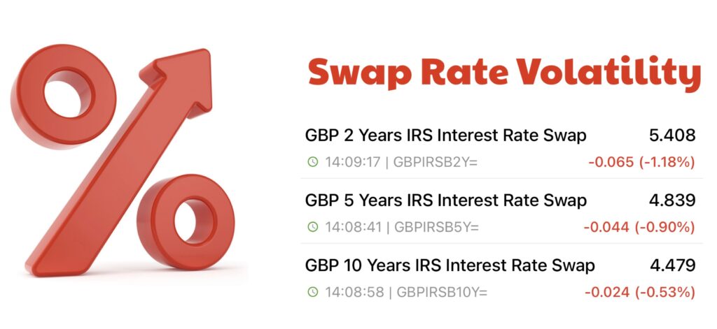 Swap Rate Volatility Continues - May 23
