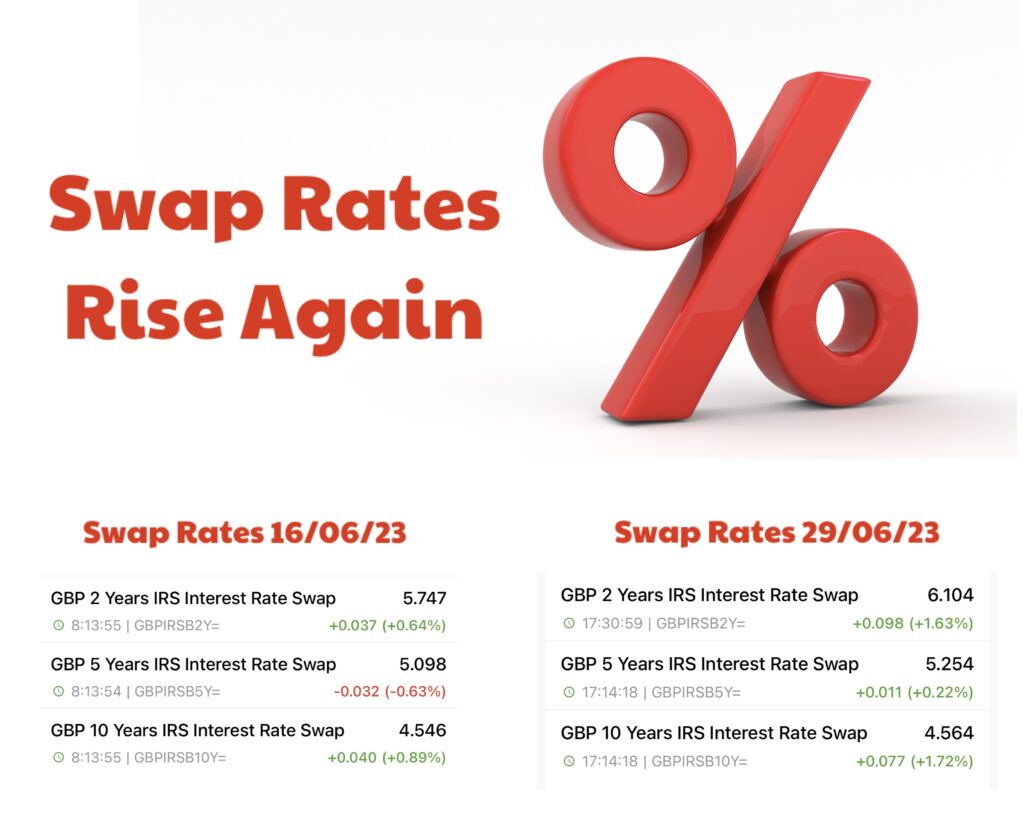 Swap Rates Keep Rising Image June 23