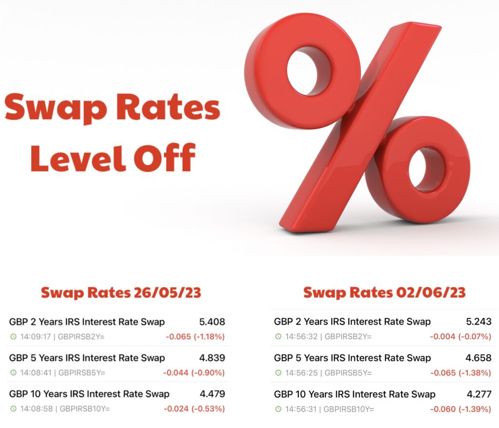 Swap Rates Level Off In One Week - 2 June 23