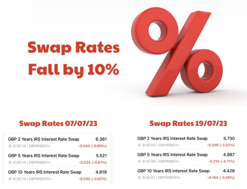 Swap rates Fall By 10% - July 23