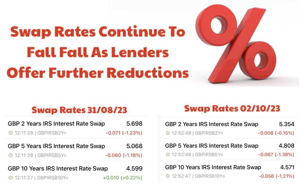 Swap Rates Fall Further - Oct 23