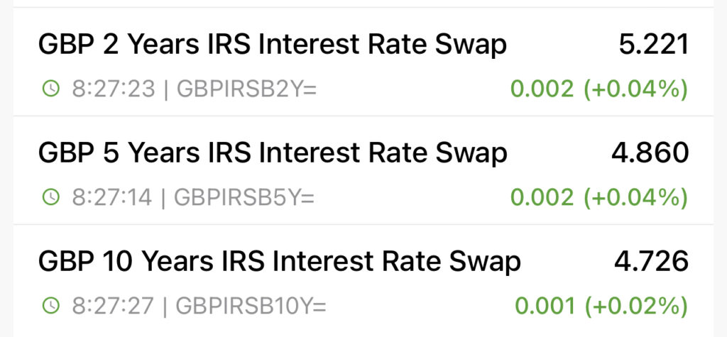 Swap rates 27th October 23