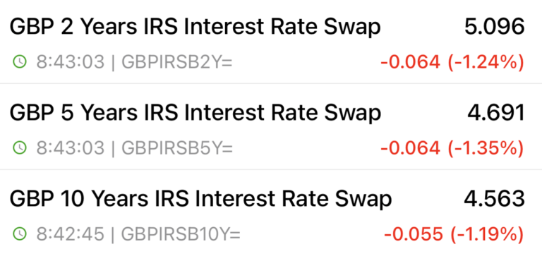 Swap Rates 2nd November