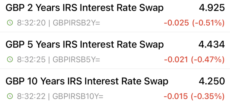 15 November Swap Rates