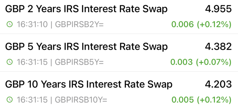 24th May Swap Rates