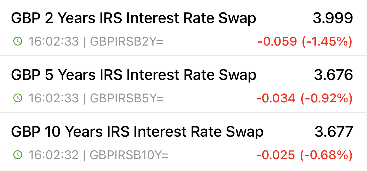 Base Rate Held At 5% - Inflation Stands At 2.2% - 8/1 Vote