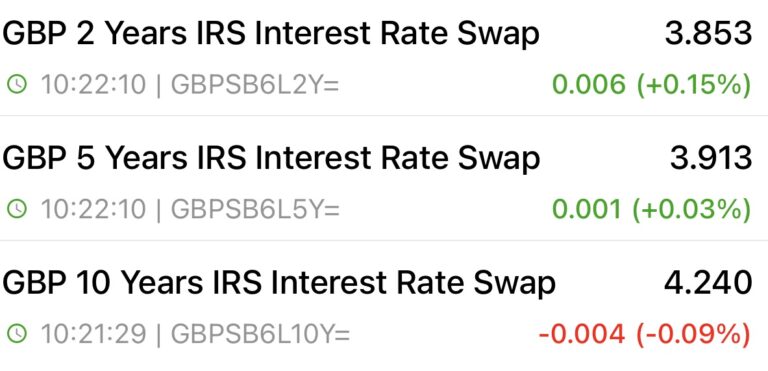 7th August Swap Rates