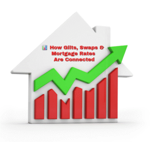 How Gilts, Swaps and Mortgage Rates Are Connected