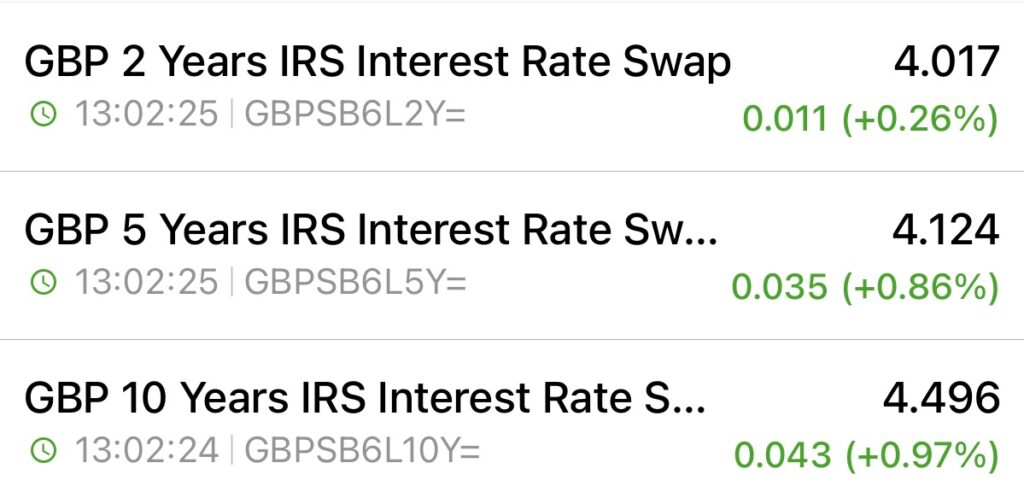 2nd September Swap Rates