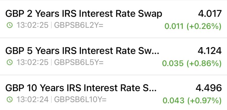 2nd September Swap Rates