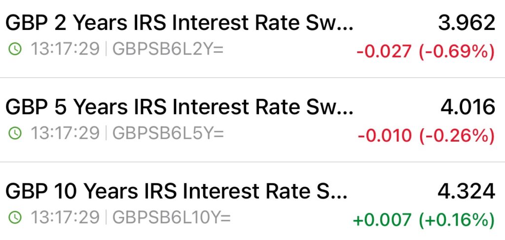 18th September Swap Rates