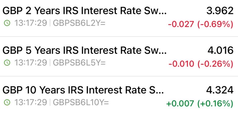 18th September Swap Rates