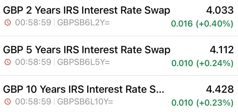 27th September Swap Rates