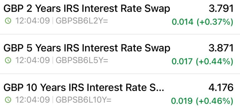 6th November Swap Rates