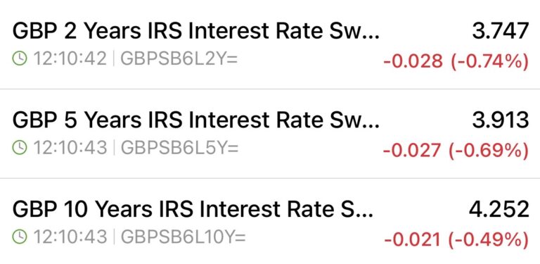 18th December Swap Rates