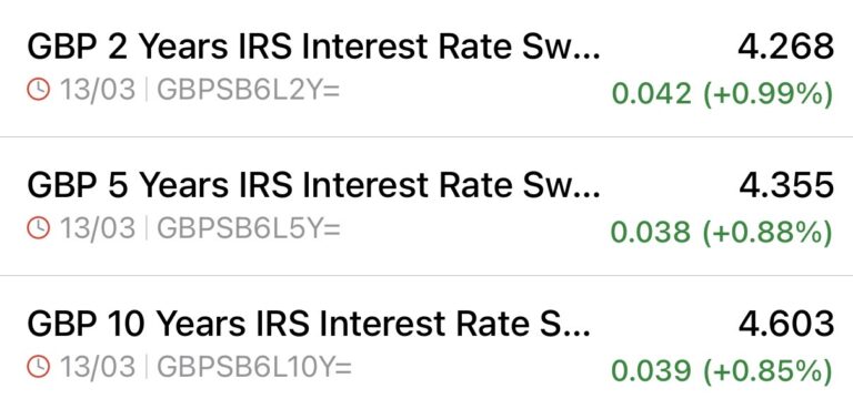 14th March Swap Rates