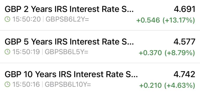 20th March Swap Rates