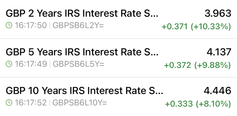 6th March Swap Rates