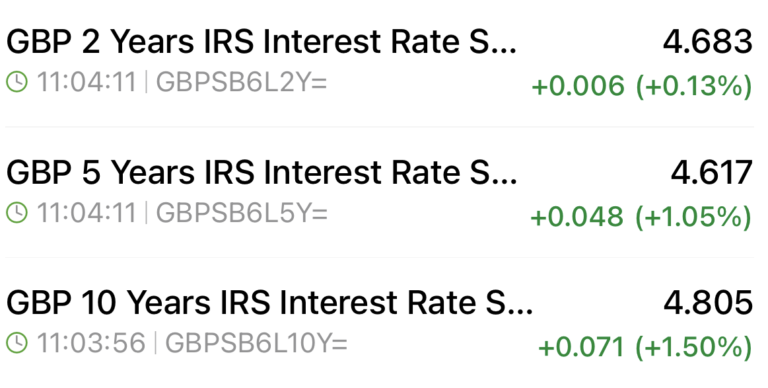 27th March Swap Rates