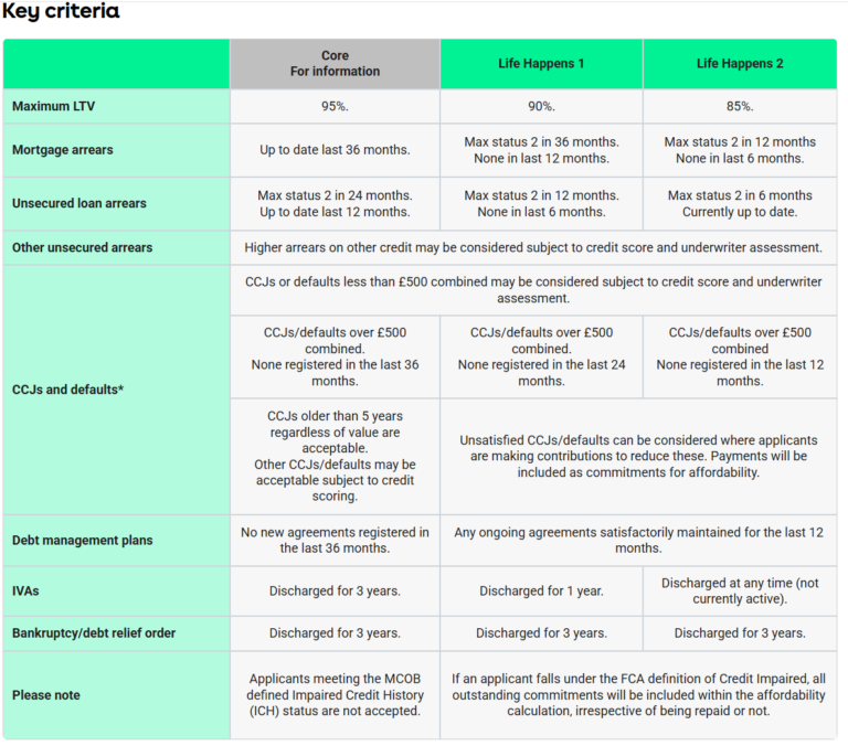 Key Criteria