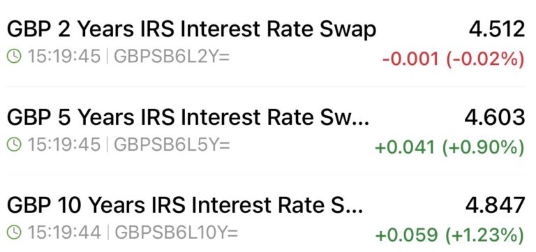 31st June Swap Rates