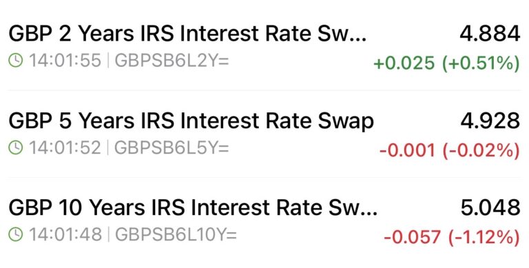 18th September Swap Rates